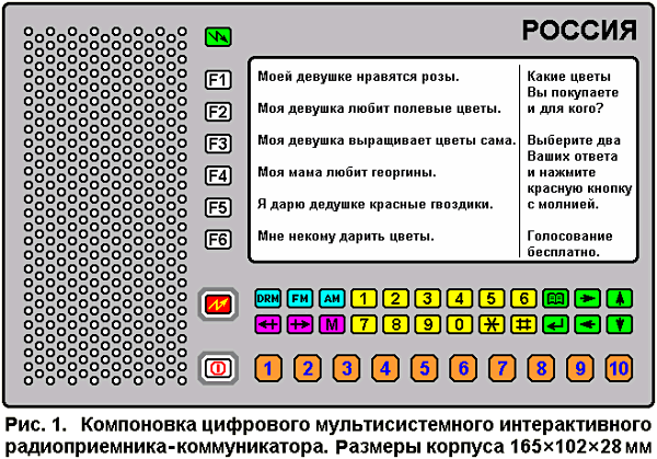 Приёмник радиостанций стандарта DRM | VK