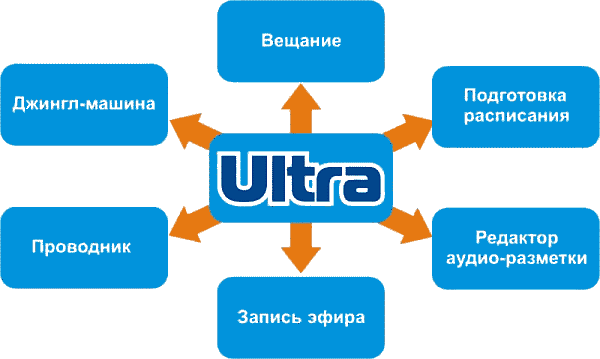 ����������� ����� Digiton ULTRA