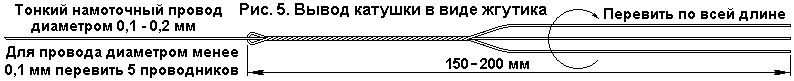 Рис. 5. Вывод катушки в виде жгутика