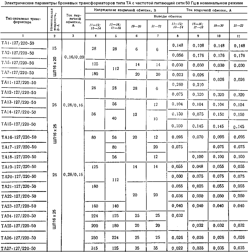 Справочные данные