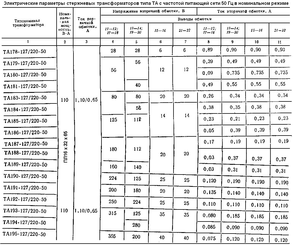 Параметры трансформатора. Трансформаторы Тан таблица. Трансформаторы таблица 10/0,4 справочник. Параметры трансформаторов Тан таблица. Справочные типоразмеры стержневых пластин трансформаторов.